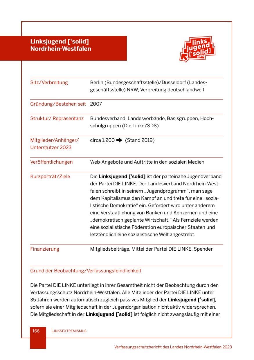 Seite 166 des Verfassungsschutzbericht 2023 Nordrhein-Westfalen