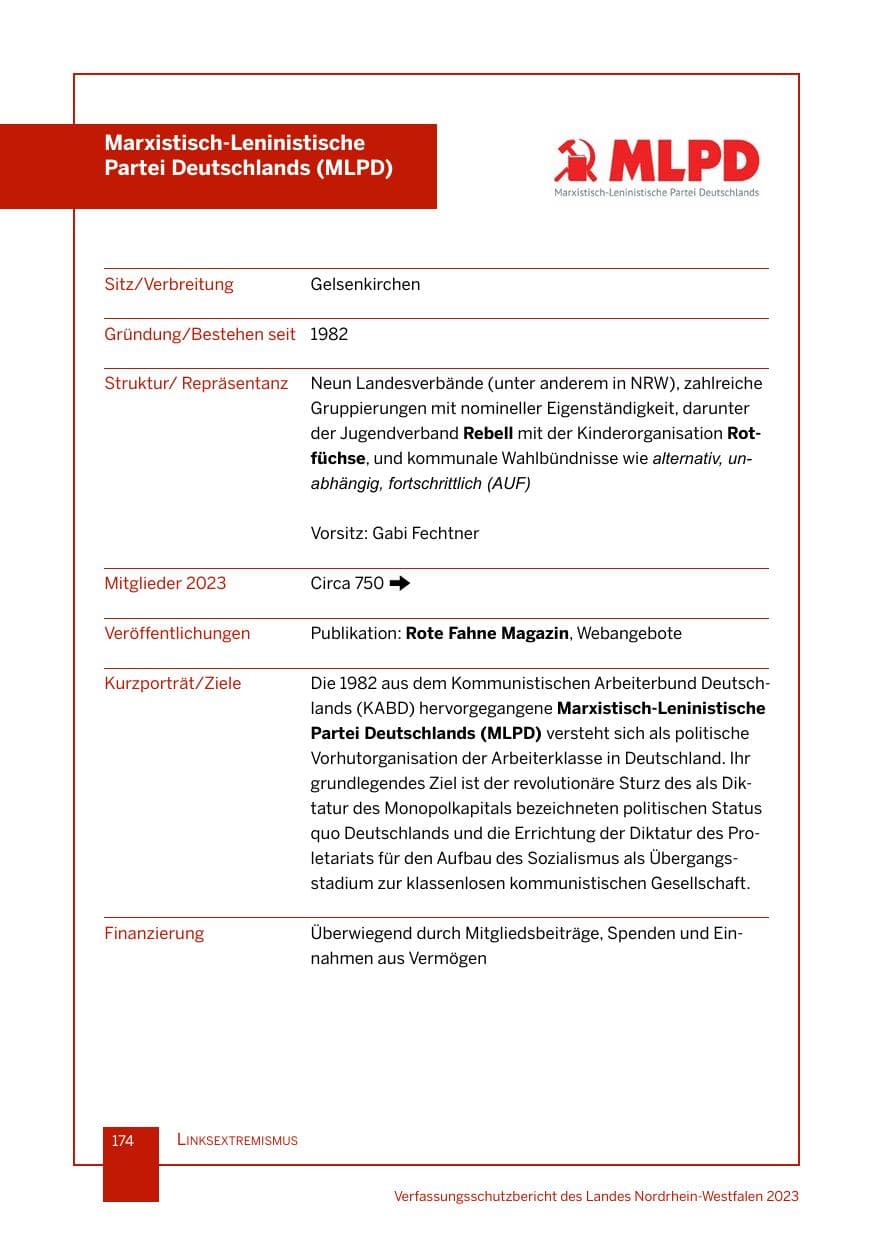 Seite 174 des Verfassungsschutzbericht 2023 Nordrhein-Westfalen