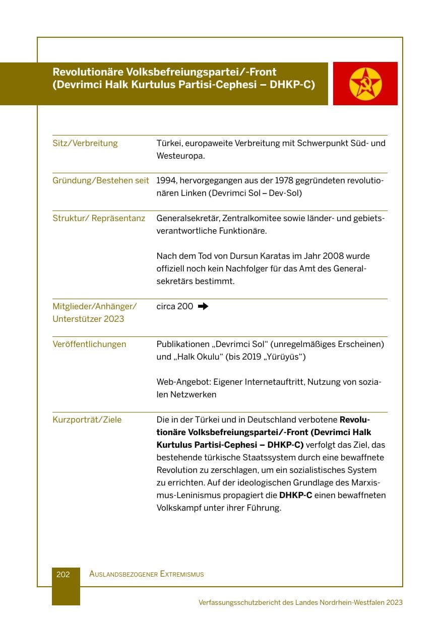 Seite 202 des Verfassungsschutzbericht 2023 Nordrhein-Westfalen