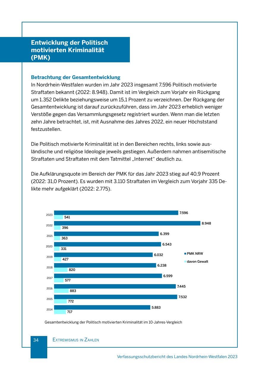 Seite 34 des Verfassungsschutzbericht 2023 Nordrhein-Westfalen