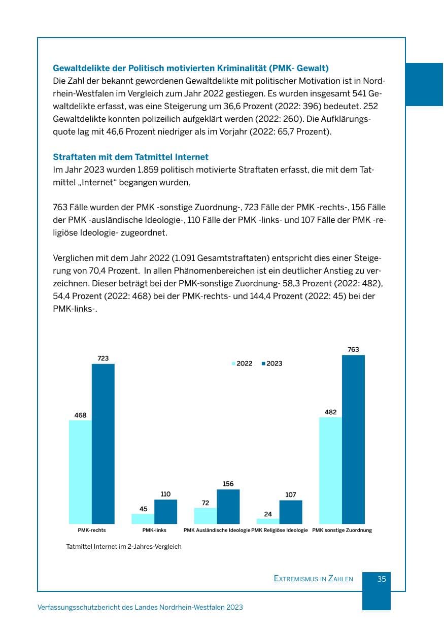 Seite 35 des Verfassungsschutzbericht 2023 Nordrhein-Westfalen