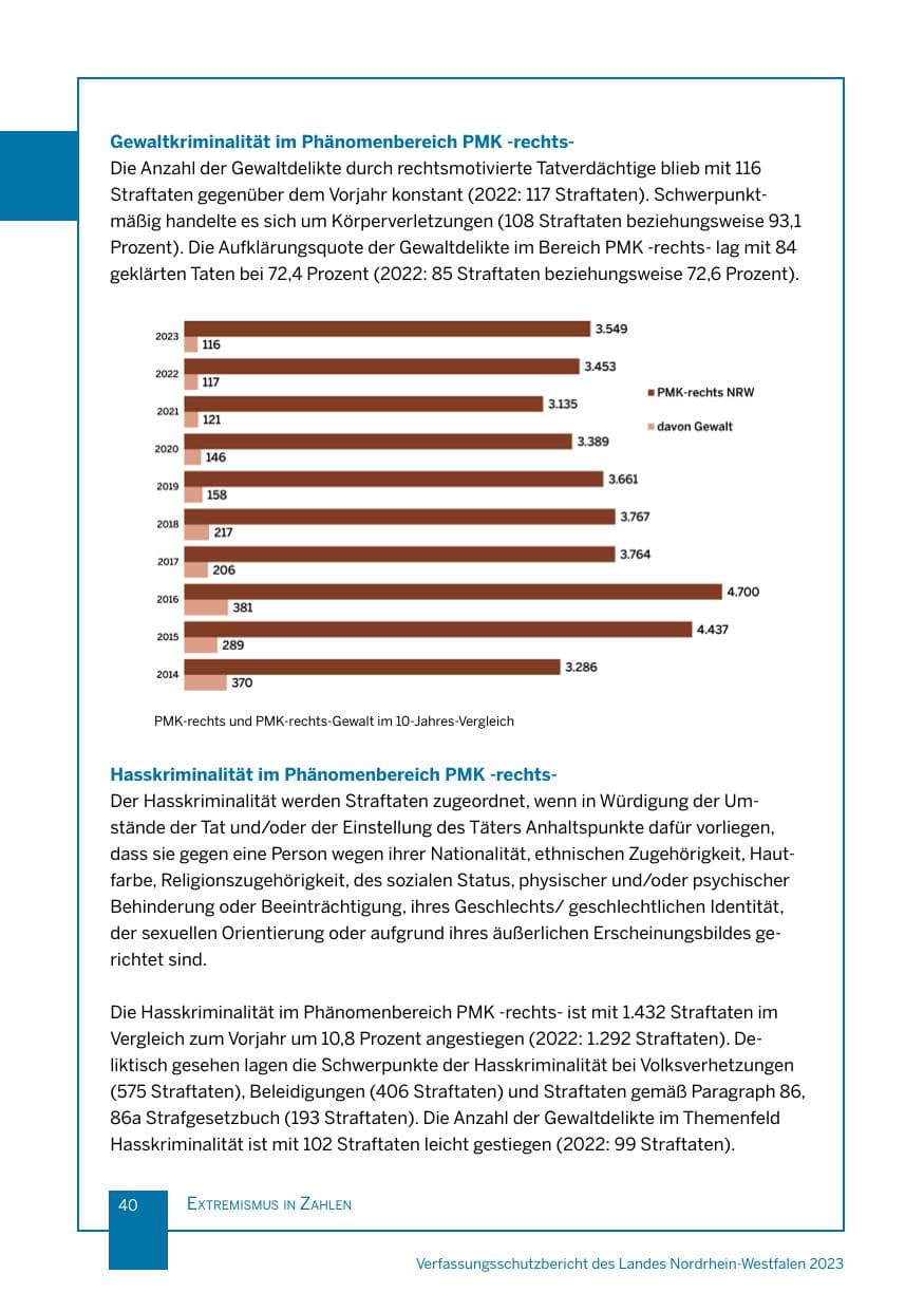 Seite 40 des Verfassungsschutzbericht 2023 Nordrhein-Westfalen