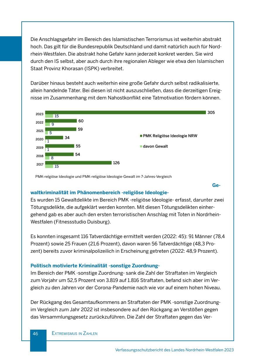 Seite 46 des Verfassungsschutzbericht 2023 Nordrhein-Westfalen