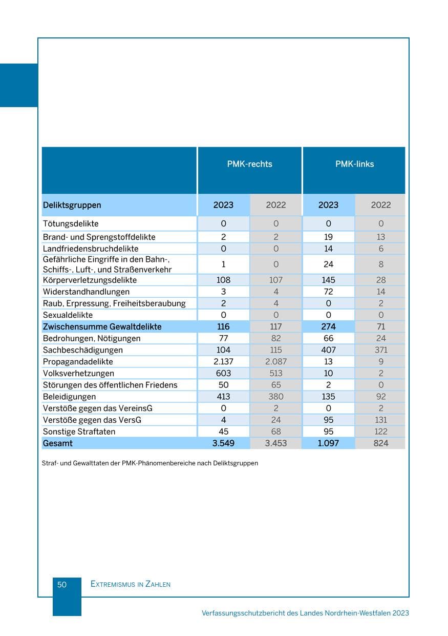 Seite 50 des Verfassungsschutzbericht 2023 Nordrhein-Westfalen