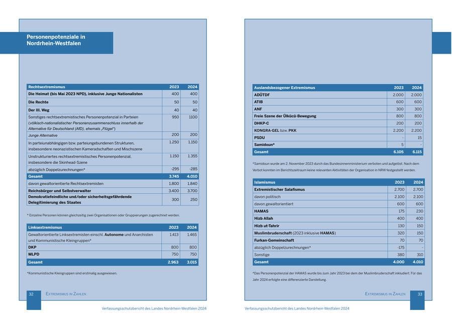 Seite 17 des Verfassungsschutzbericht 2024 Nordrhein-Westfalen
