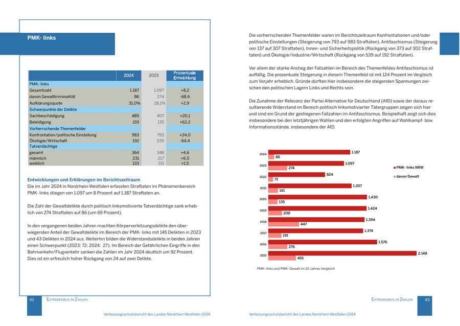 Seite 22 des Verfassungsschutzbericht 2024 Nordrhein-Westfalen