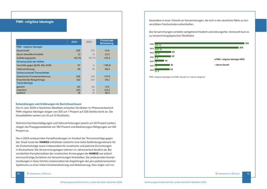 Seite 26 des Verfassungsschutzbericht 2024 Nordrhein-Westfalen