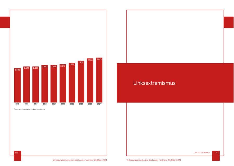 Seite 79 des Verfassungsschutzbericht 2024 Nordrhein-Westfalen