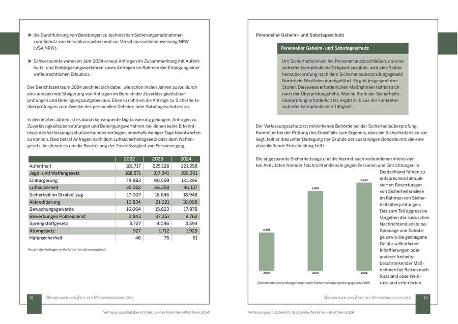 Seite 10 des Verfassungsschutzbericht 2024 Nordrhein-Westfalen