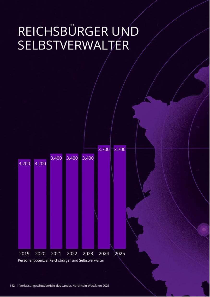Seite 142 des Verfassungsschutzbericht 2025 Nordrhein-Westfalen