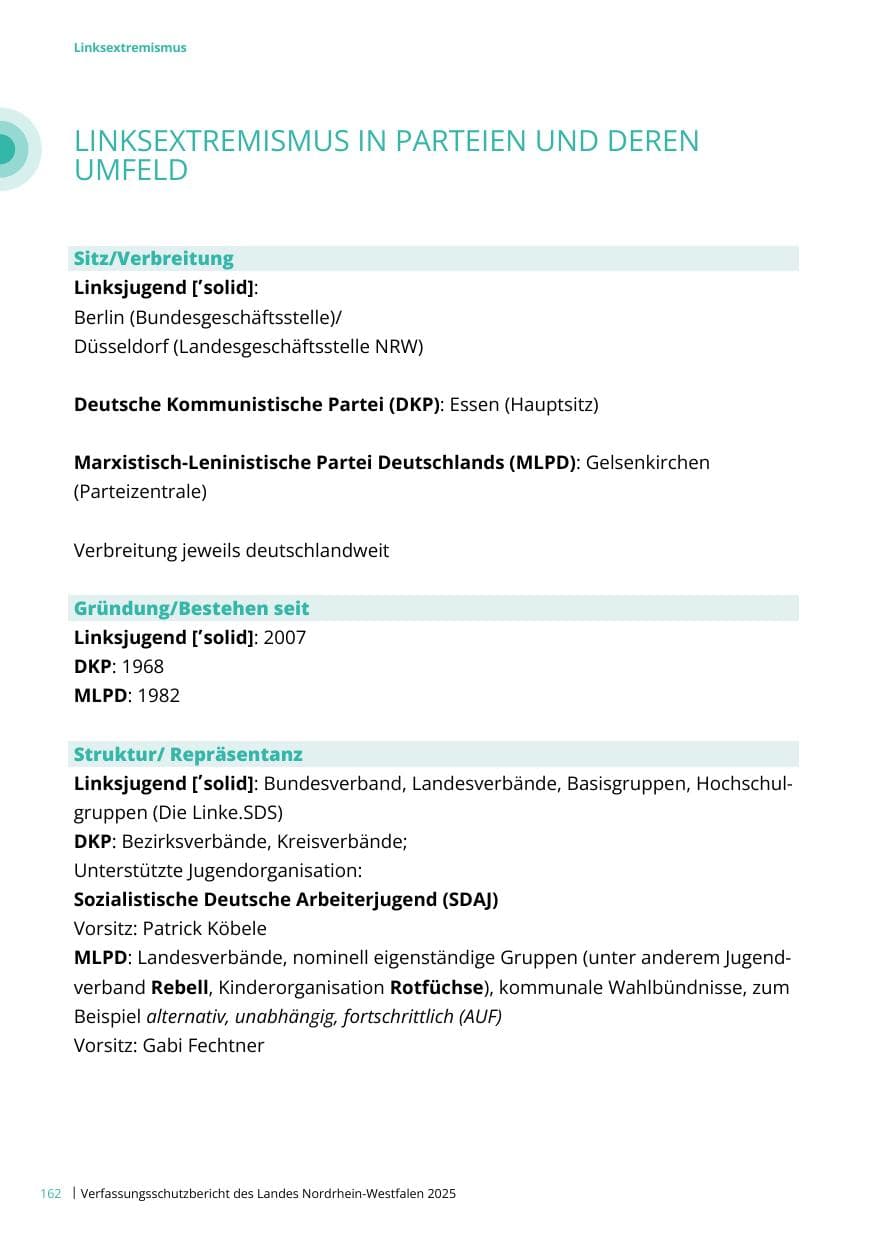 Seite 162 des Verfassungsschutzbericht 2025 Nordrhein-Westfalen