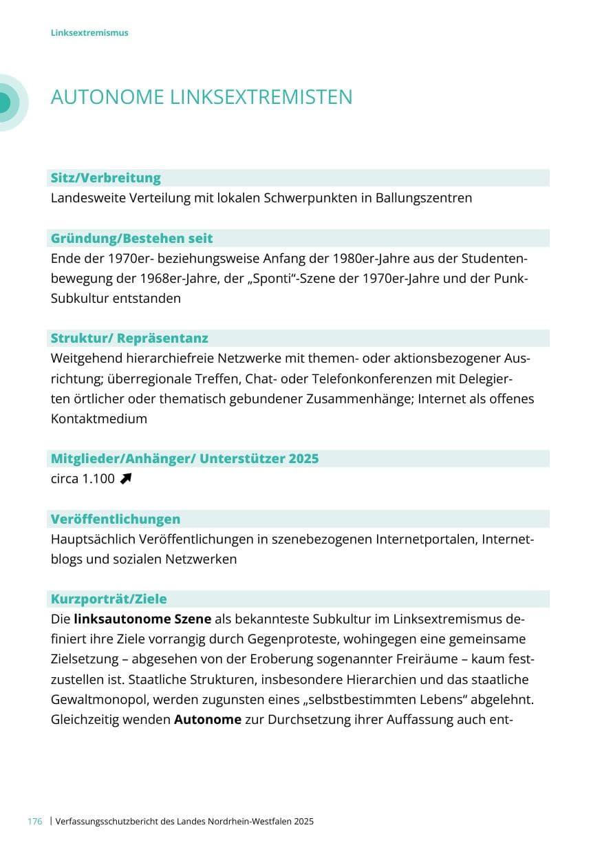 Seite 176 des Verfassungsschutzbericht 2025 Nordrhein-Westfalen