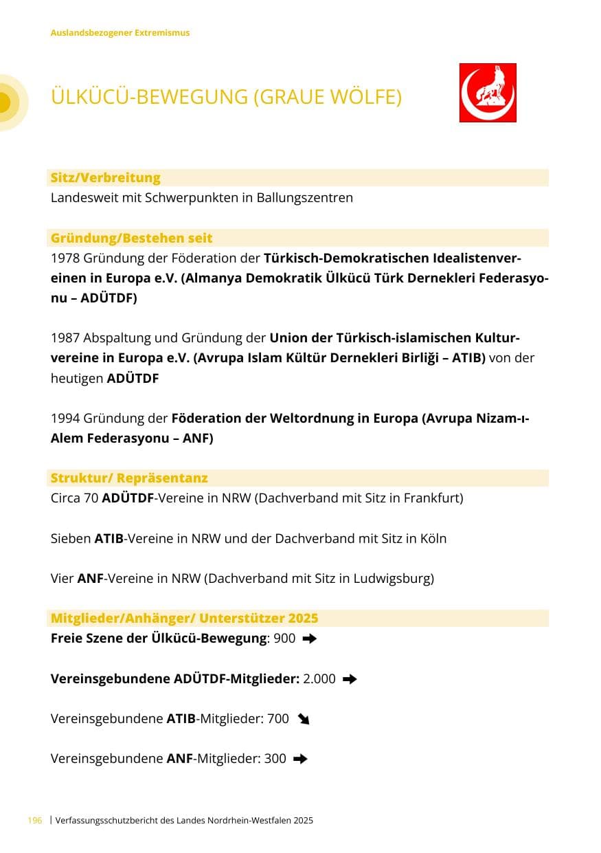 Seite 196 des Verfassungsschutzbericht 2025 Nordrhein-Westfalen