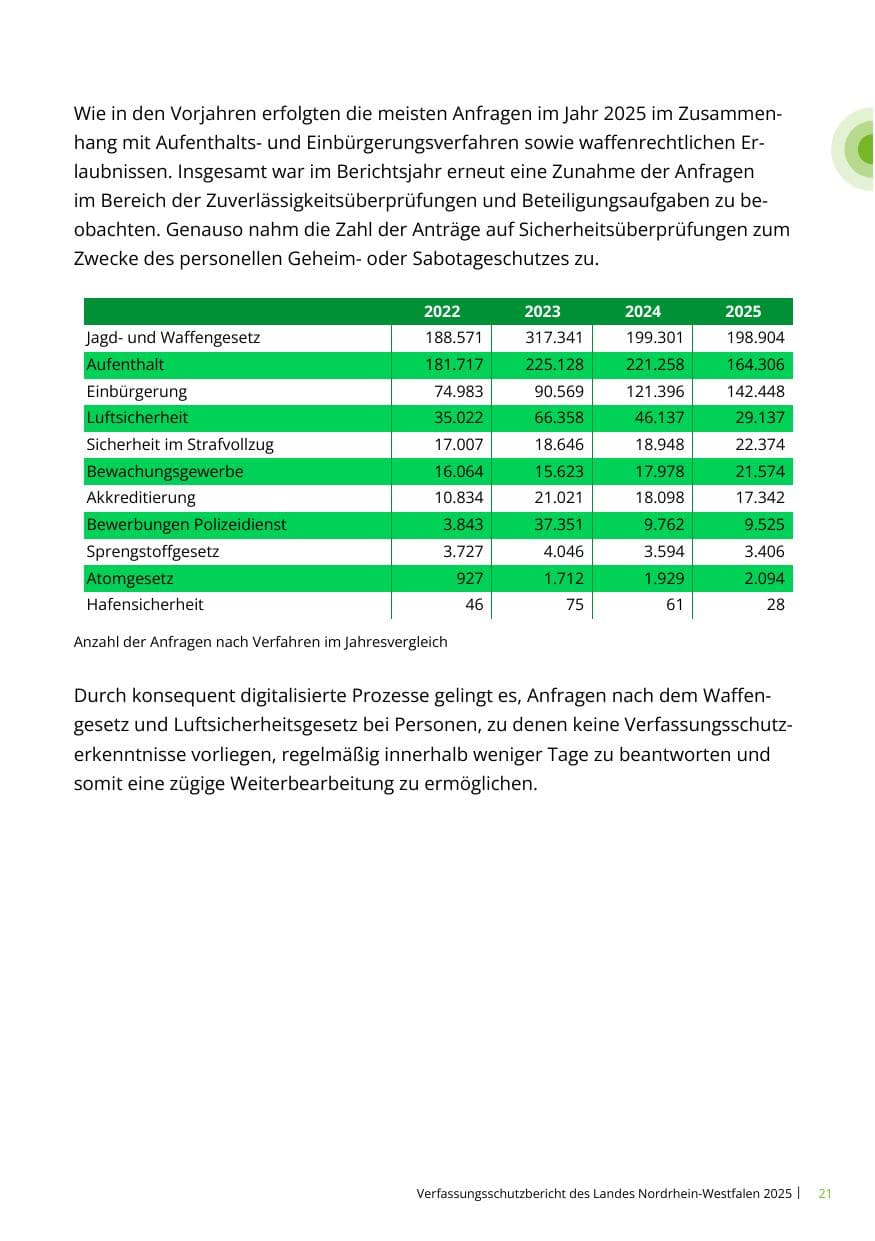 Seite 21 des Verfassungsschutzbericht 2025 Nordrhein-Westfalen