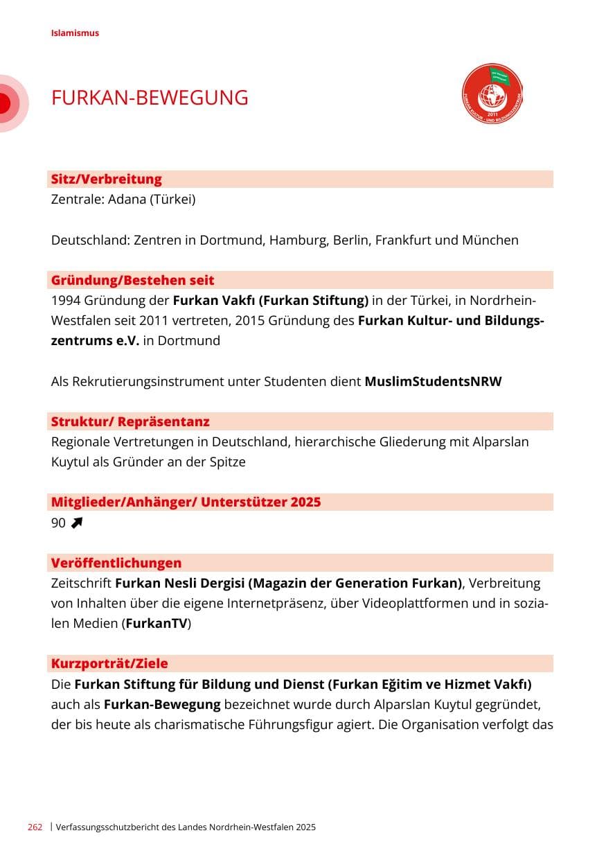 Seite 262 des Verfassungsschutzbericht 2025 Nordrhein-Westfalen