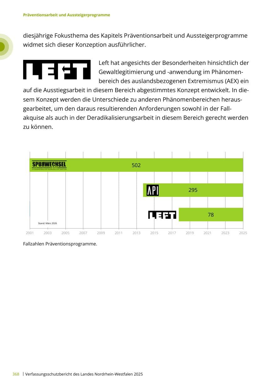 Seite 368 des Verfassungsschutzbericht 2025 Nordrhein-Westfalen