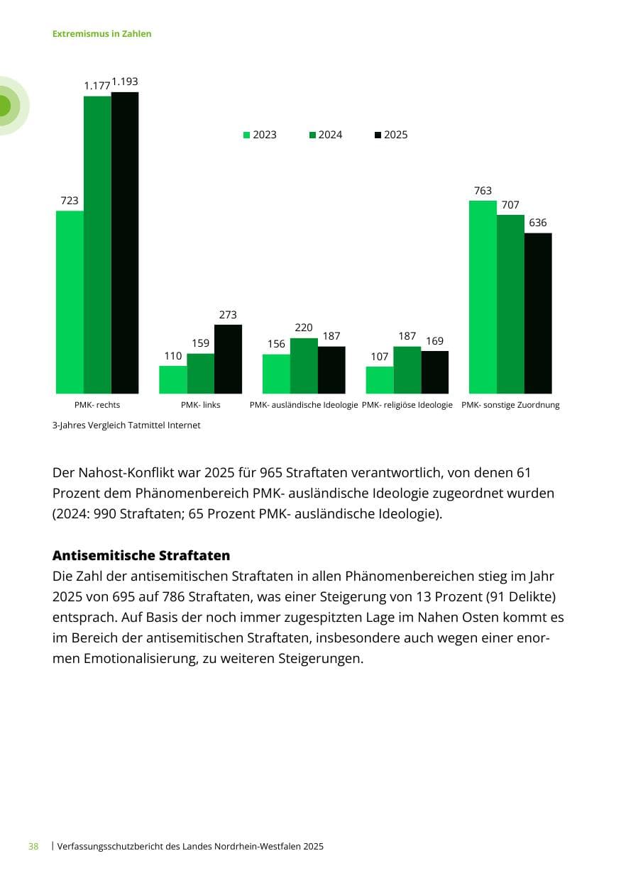 Seite 38 des Verfassungsschutzbericht 2025 Nordrhein-Westfalen