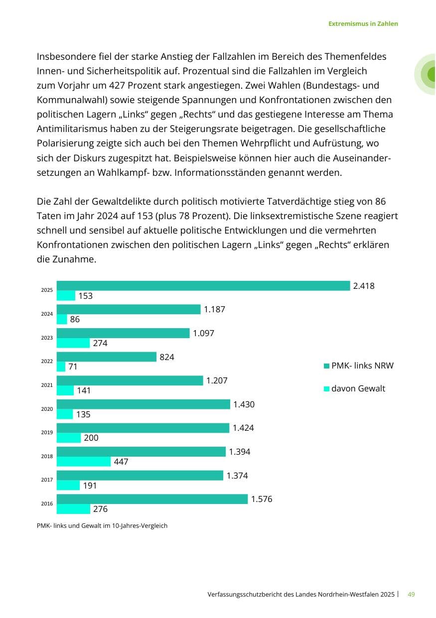 Seite 49 des Verfassungsschutzbericht 2025 Nordrhein-Westfalen
