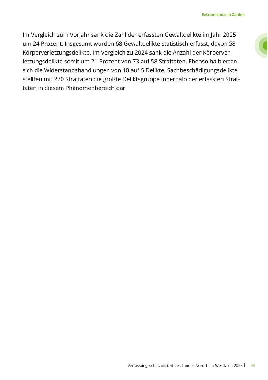 Seite 55 des Verfassungsschutzbericht 2025 Nordrhein-Westfalen