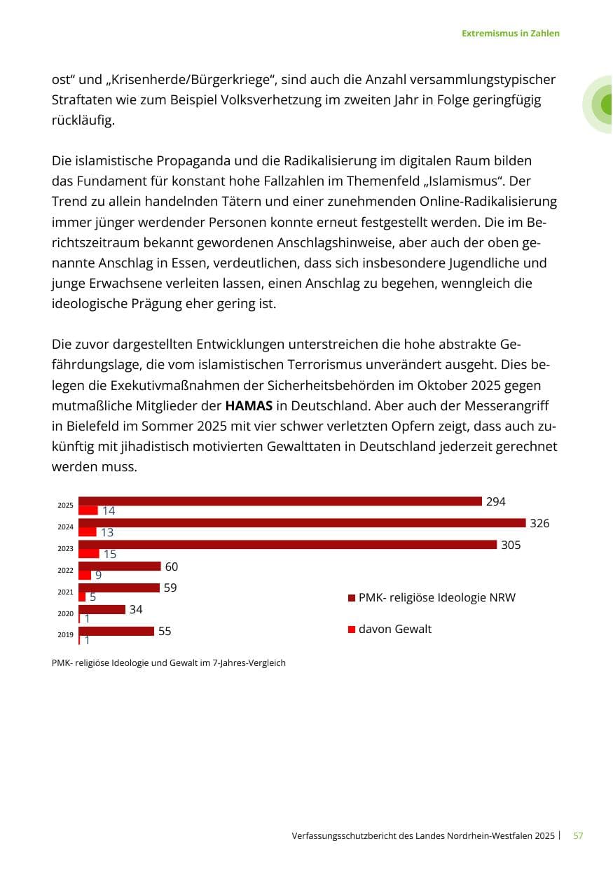 Seite 57 des Verfassungsschutzbericht 2025 Nordrhein-Westfalen