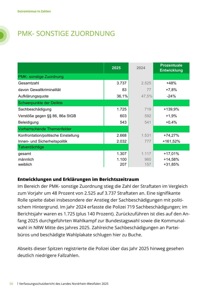 Seite 58 des Verfassungsschutzbericht 2025 Nordrhein-Westfalen