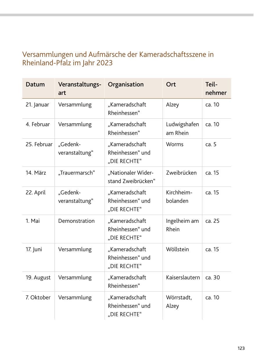 Seite 123 des Verfassungsschutzbericht 2023 Bund