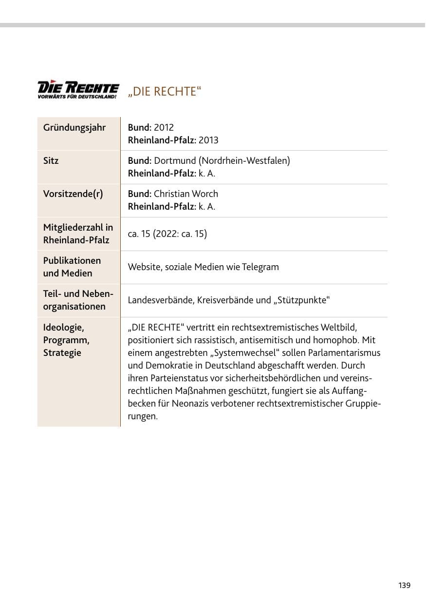 Seite 139 des Verfassungsschutzbericht 2023 Bund
