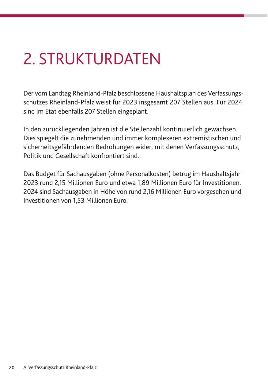 Seite 20 des Verfassungsschutzbericht 2023 Bund
