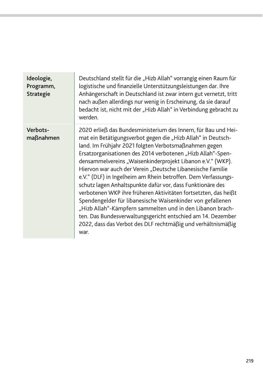 Seite 219 des Verfassungsschutzbericht 2023 Bund