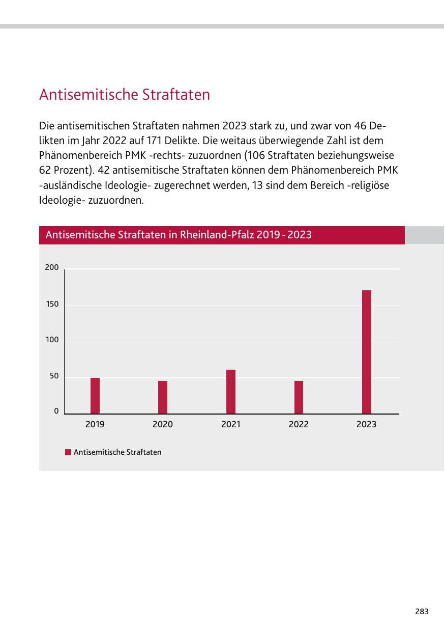 Seite 283 des Verfassungsschutzbericht 2023 Bund