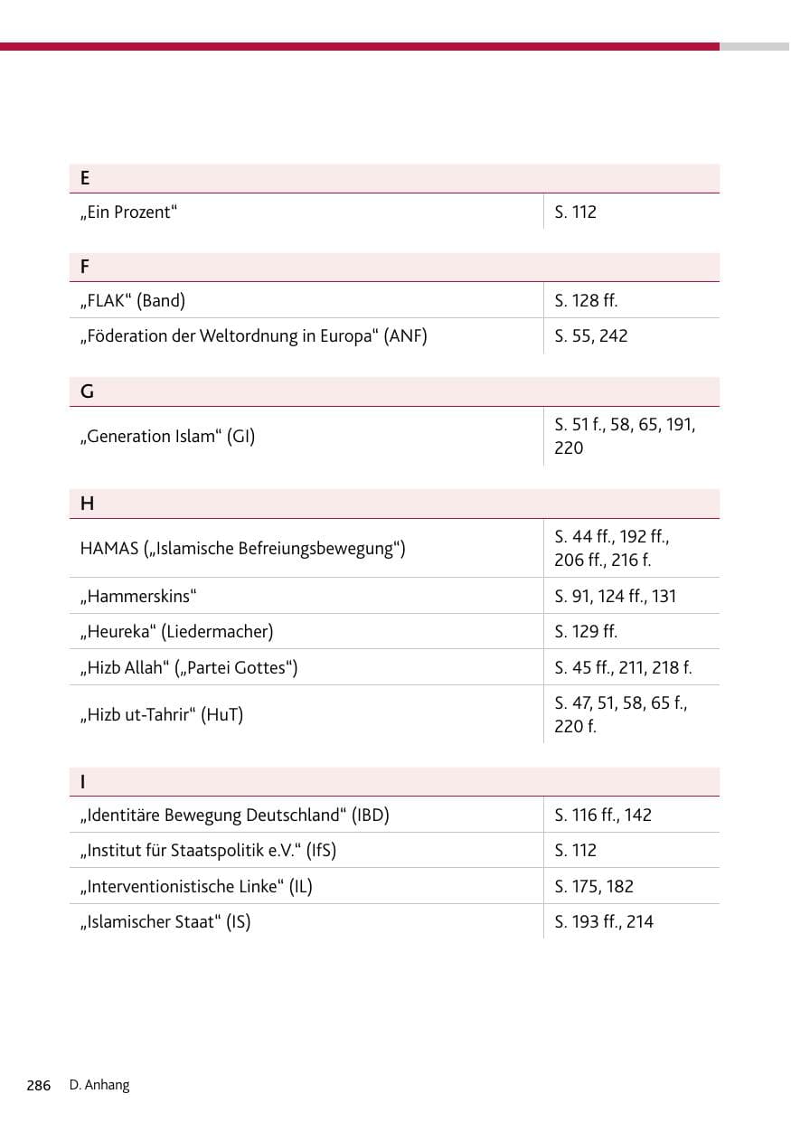 Seite 286 des Verfassungsschutzbericht 2023 Bund