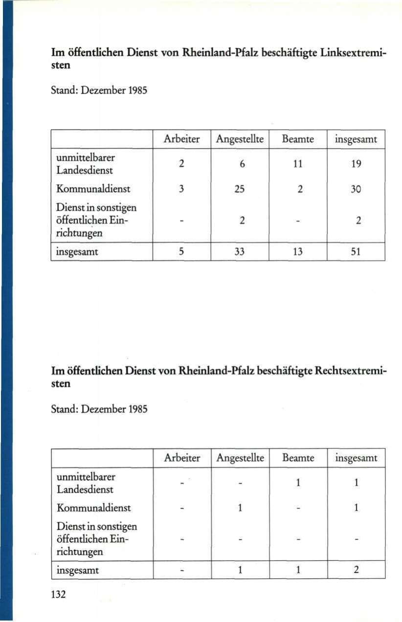 Seite 134 des Verfassungsschutzbericht 1985 Rheinland-Pfalz