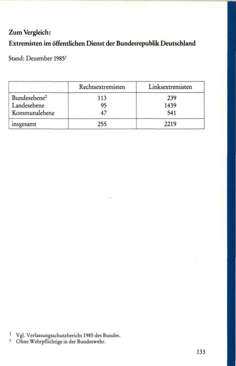 Seite 135 des Verfassungsschutzbericht 1985 Rheinland-Pfalz