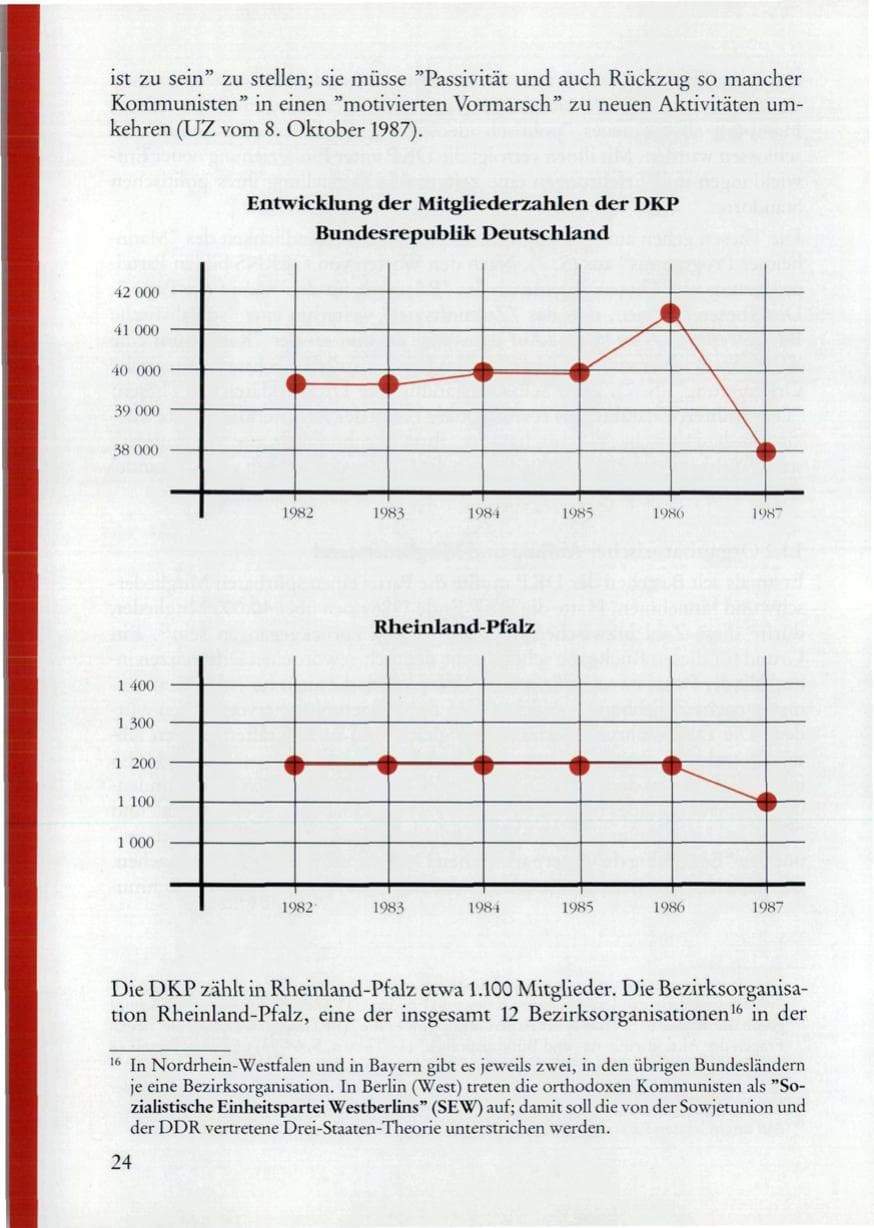 Seite 26 des Verfassungsschutzbericht 1987 Rheinland-Pfalz
