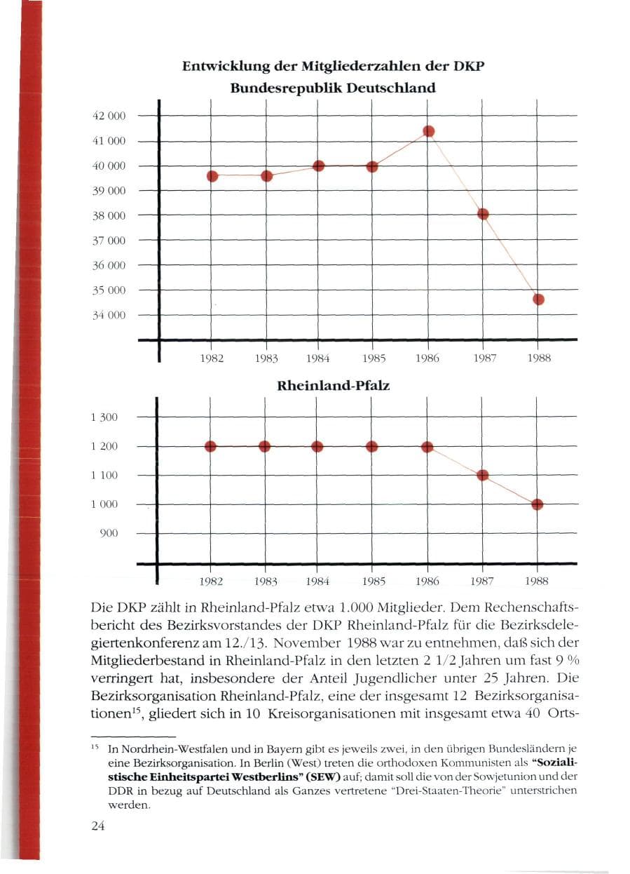 Seite 26 des Verfassungsschutzbericht 1988 Rheinland-Pfalz
