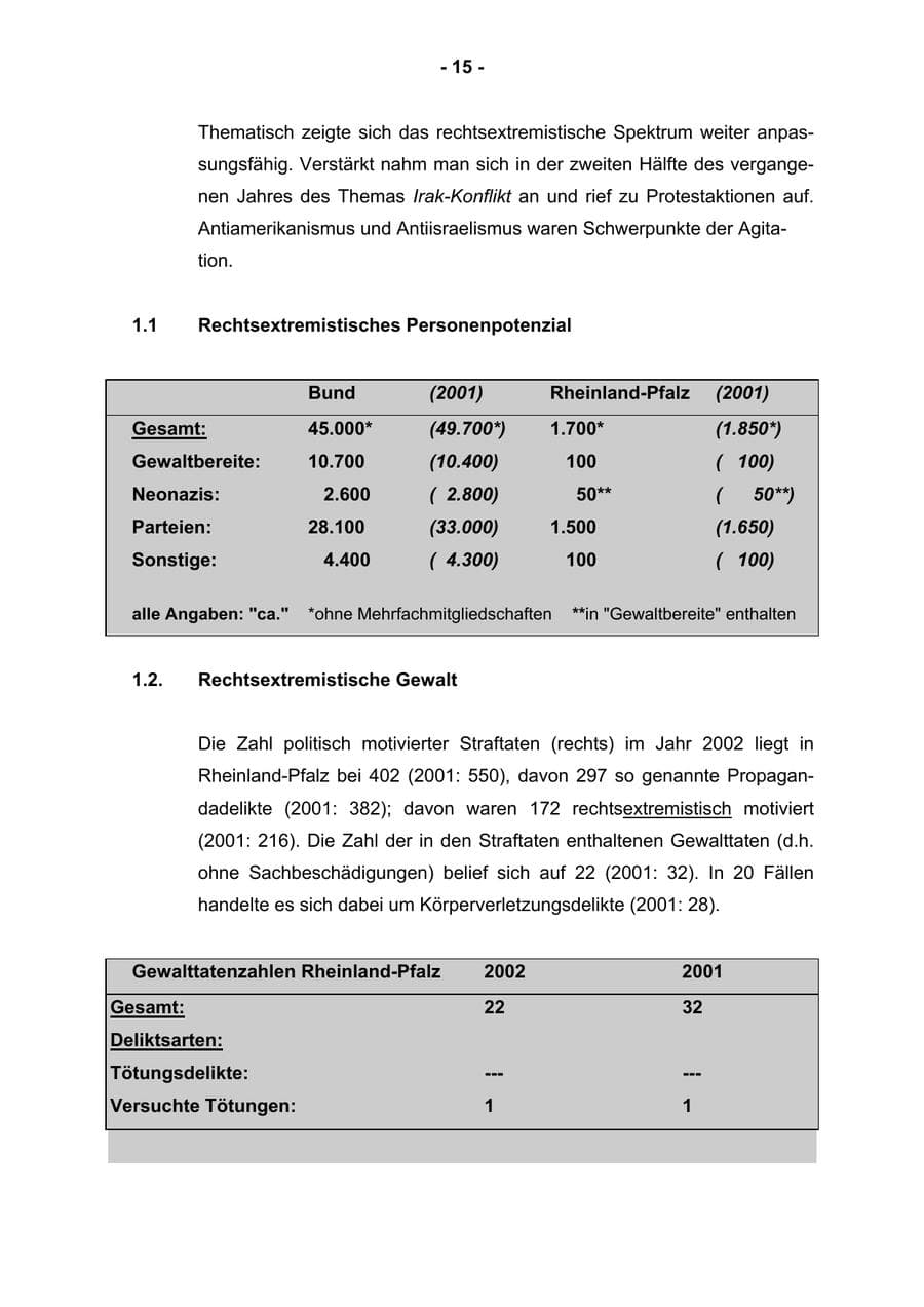 Seite 17 des Verfassungsschutzbericht 2002 Rheinland-Pfalz