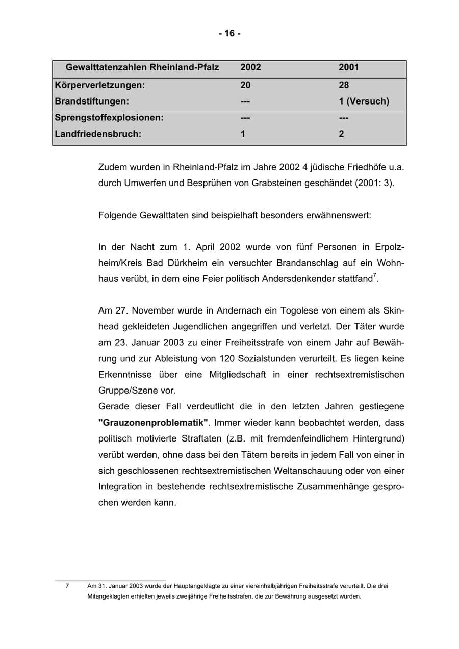 Seite 18 des Verfassungsschutzbericht 2002 Rheinland-Pfalz