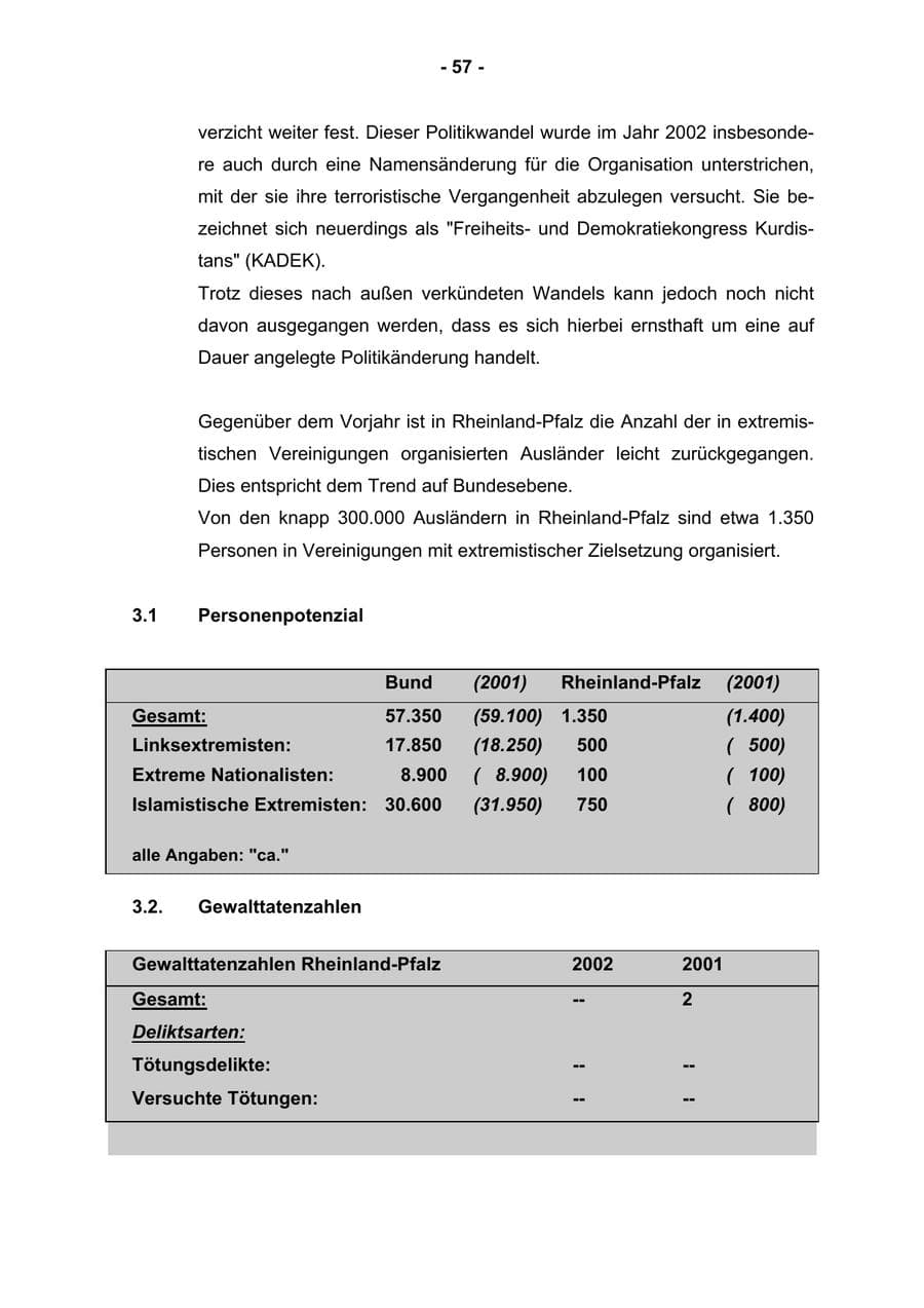 Seite 59 des Verfassungsschutzbericht 2002 Rheinland-Pfalz