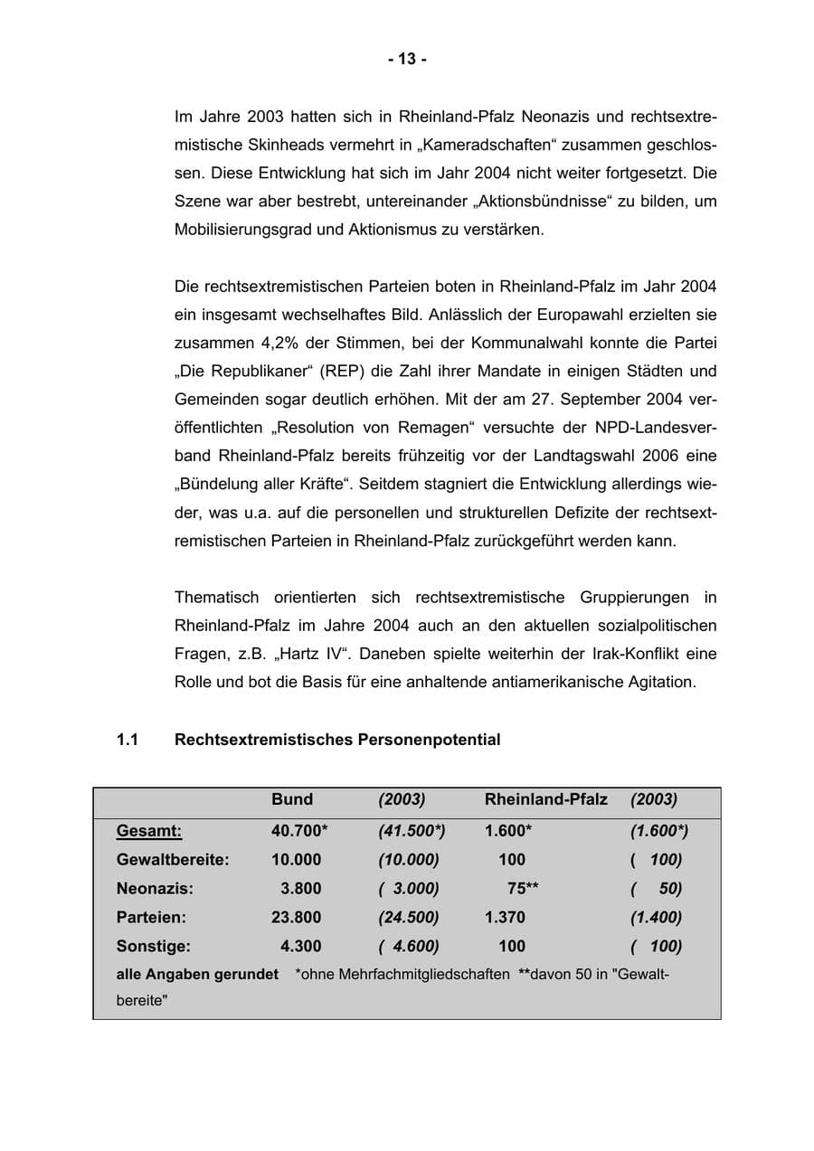 Seite 15 des Verfassungsschutzbericht 2004 Rheinland-Pfalz