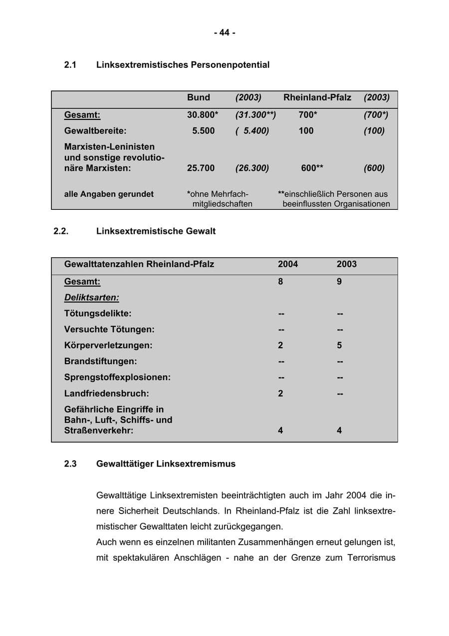 Seite 46 des Verfassungsschutzbericht 2004 Rheinland-Pfalz