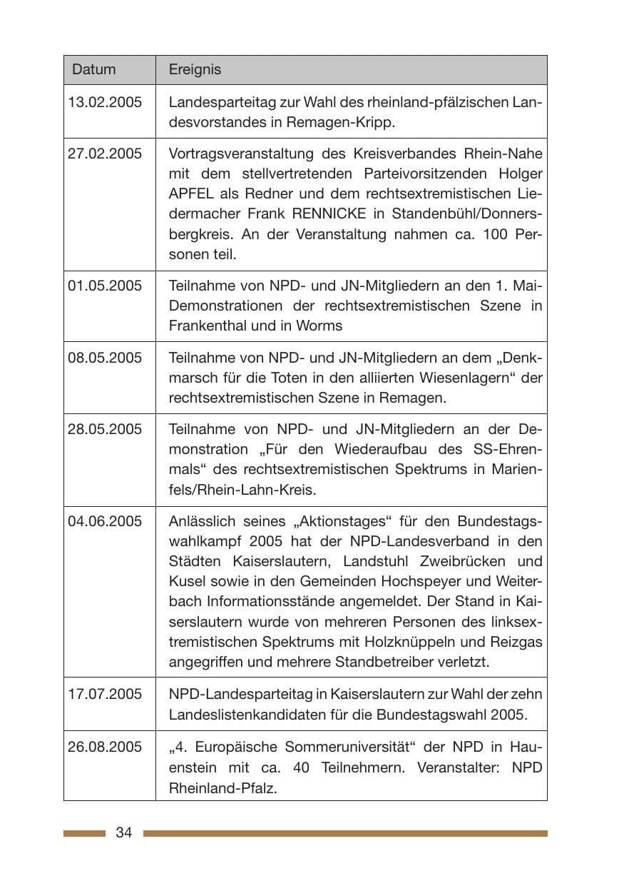 Seite 36 des Verfassungsschutzbericht 2005 Rheinland-Pfalz