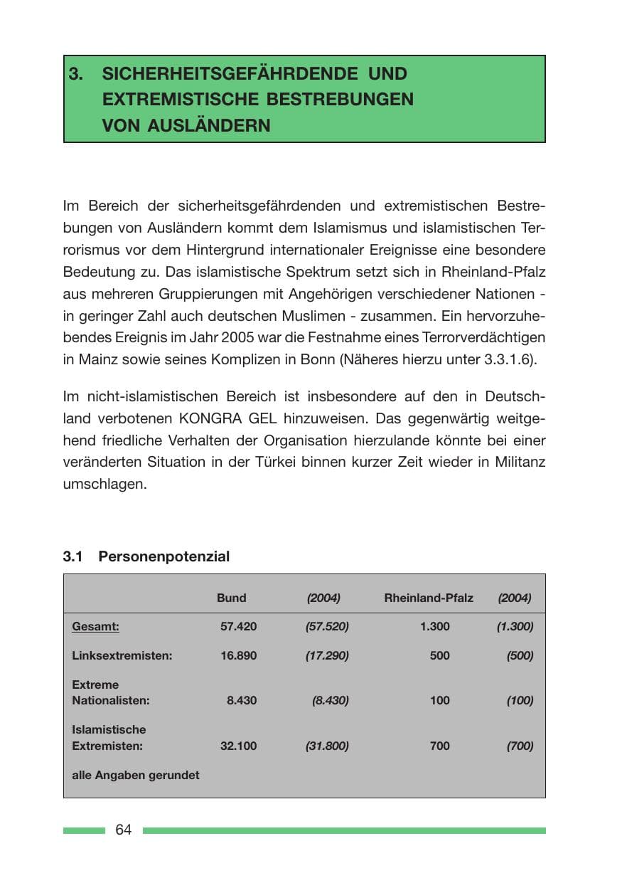 Seite 66 des Verfassungsschutzbericht 2005 Rheinland-Pfalz