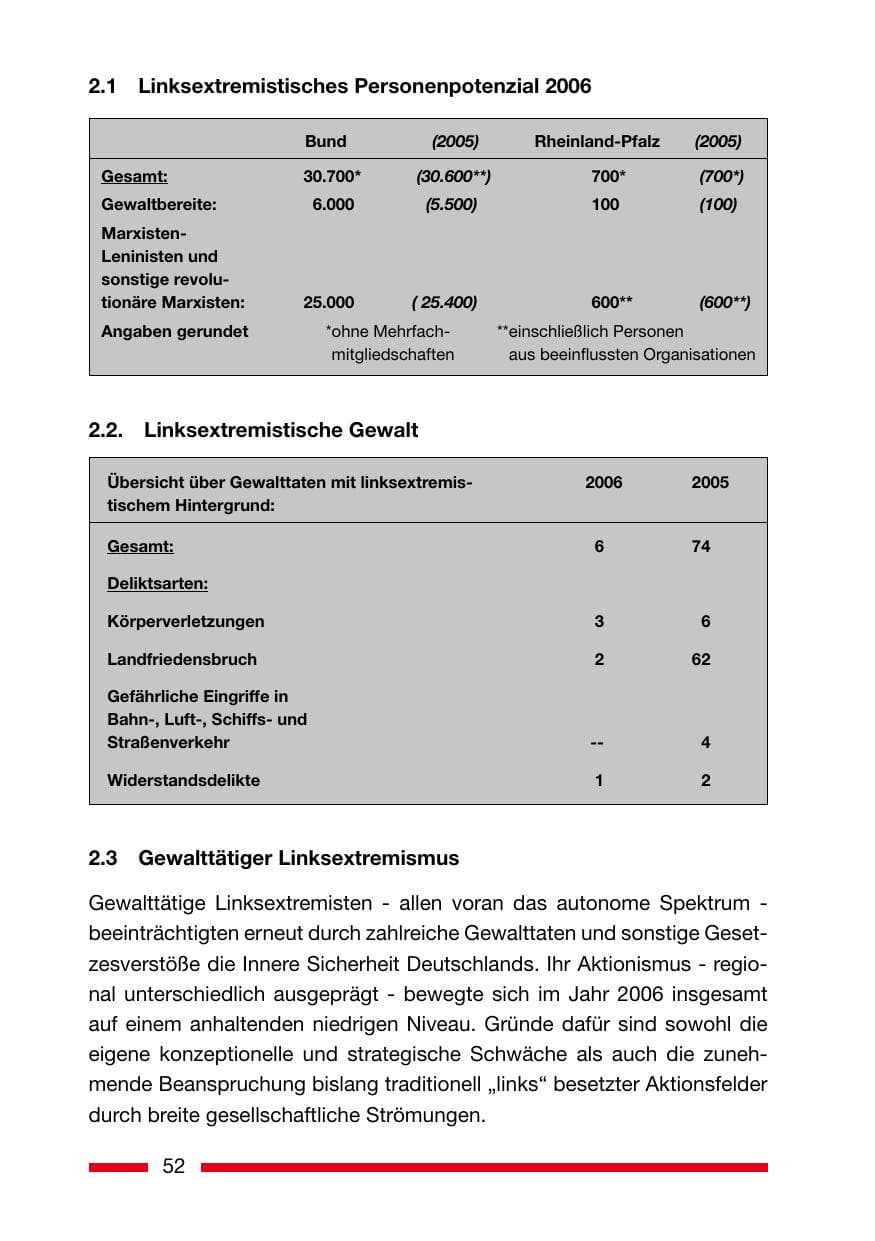 Seite 52 des Verfassungsschutzbericht 2006 Rheinland-Pfalz