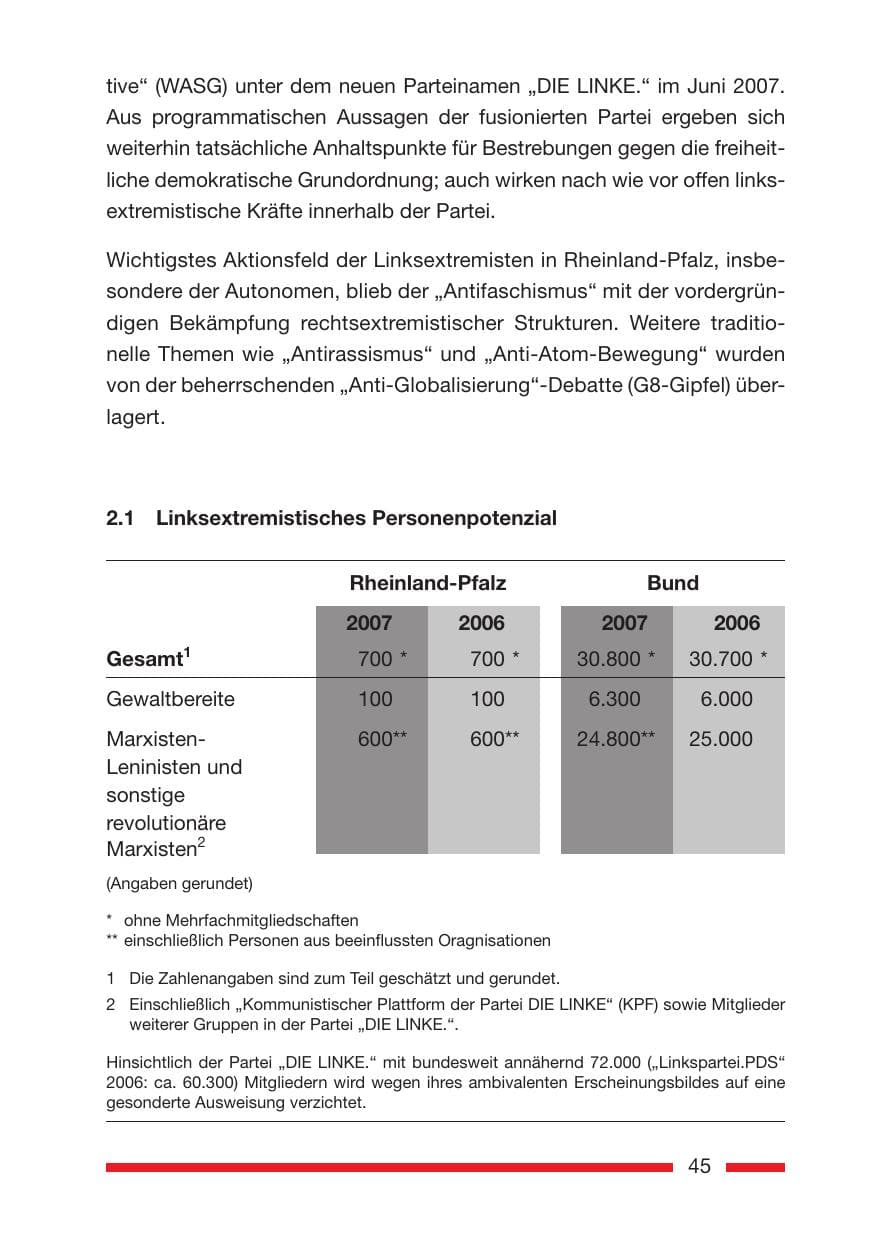 Seite 45 des Verfassungsschutzbericht 2007 Rheinland-Pfalz