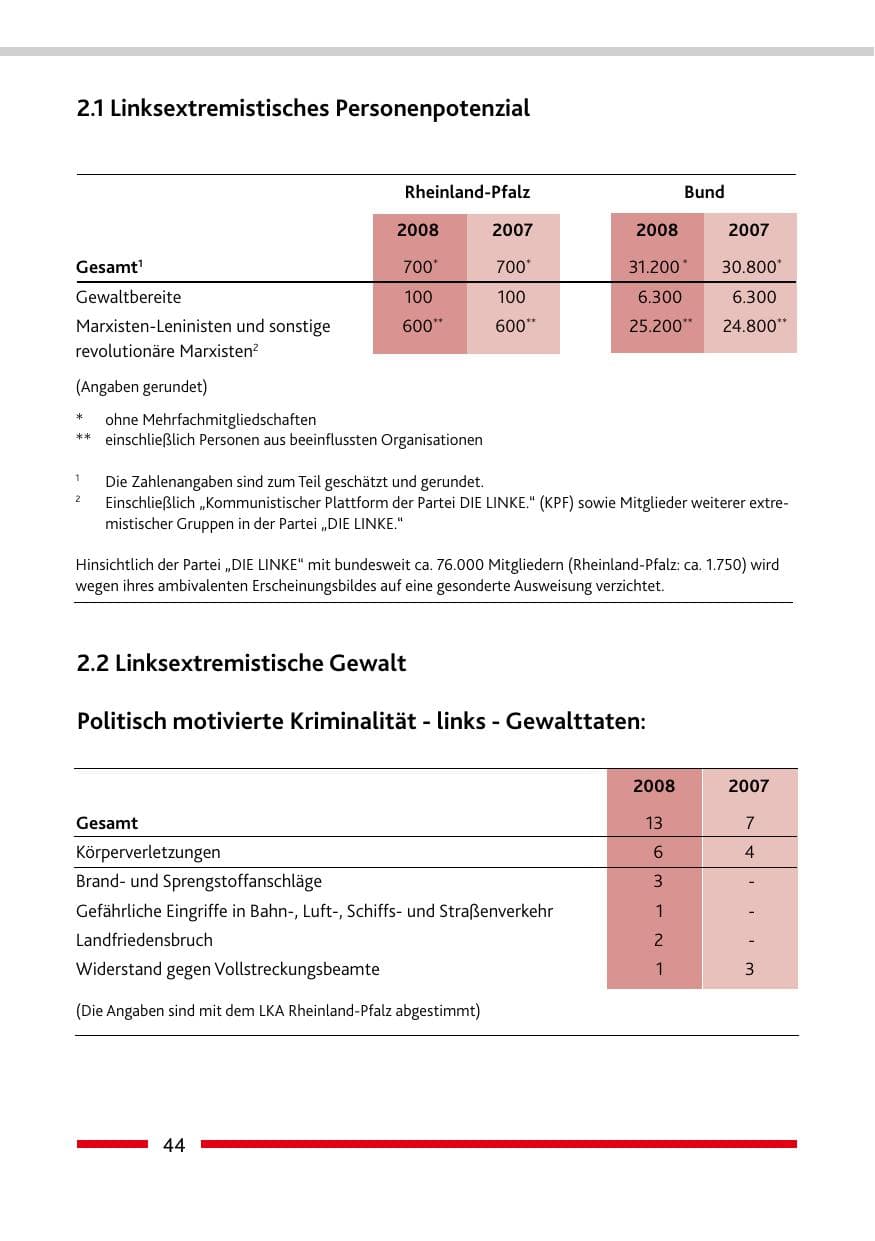 Seite 46 des Verfassungsschutzbericht 2008 Rheinland-Pfalz