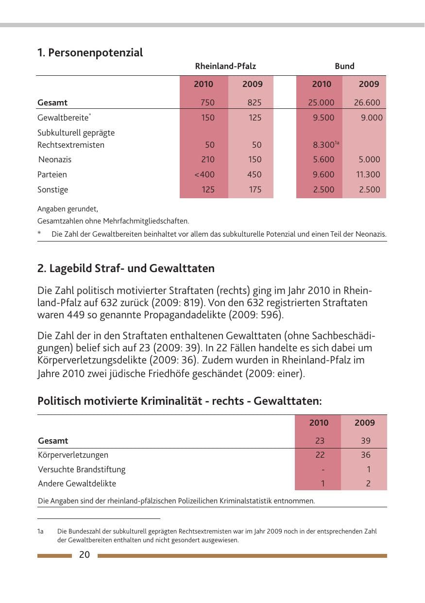 Seite 22 des Verfassungsschutzbericht 2010 Rheinland-Pfalz