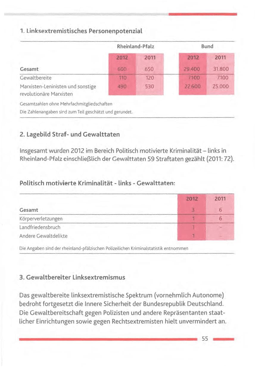 Seite 55 des Verfassungsschutzbericht 2012 Rheinland-Pfalz