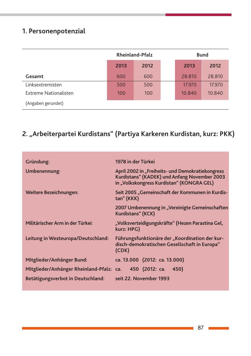 Seite 89 des Verfassungsschutzbericht 2013 Rheinland-Pfalz