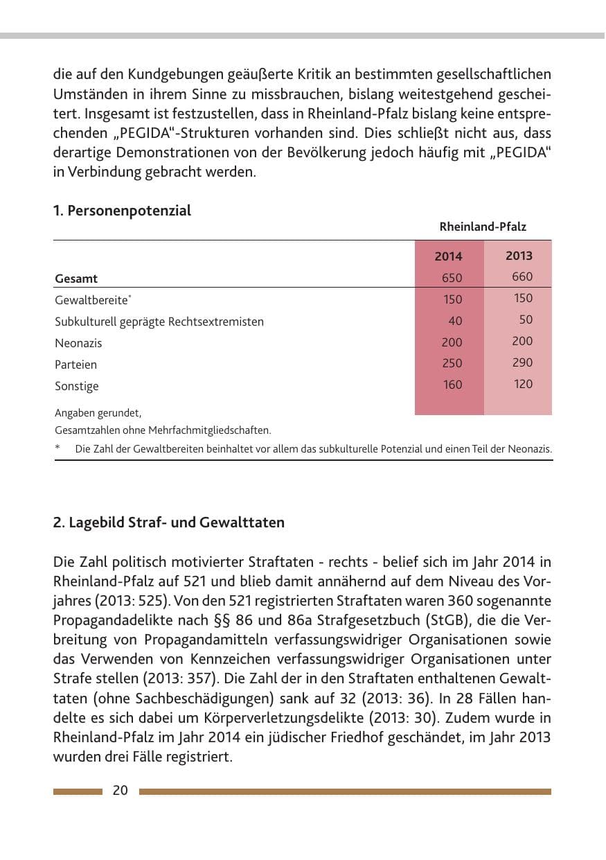 Seite 22 des Verfassungsschutzbericht 2014 Rheinland-Pfalz