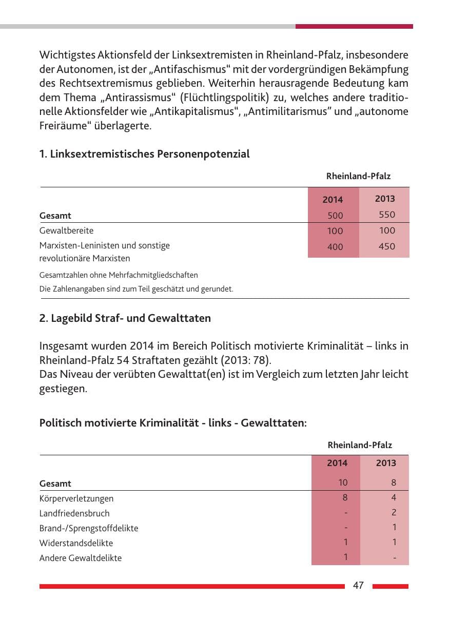 Seite 49 des Verfassungsschutzbericht 2014 Rheinland-Pfalz